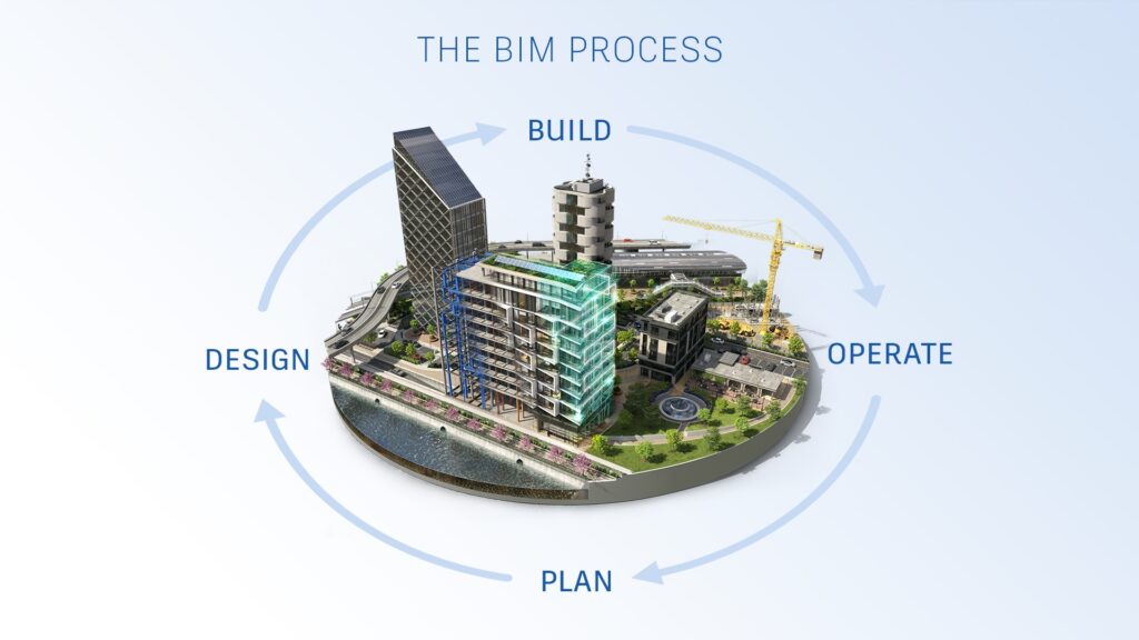 BIM Process Workflow | BIM Architecture Course