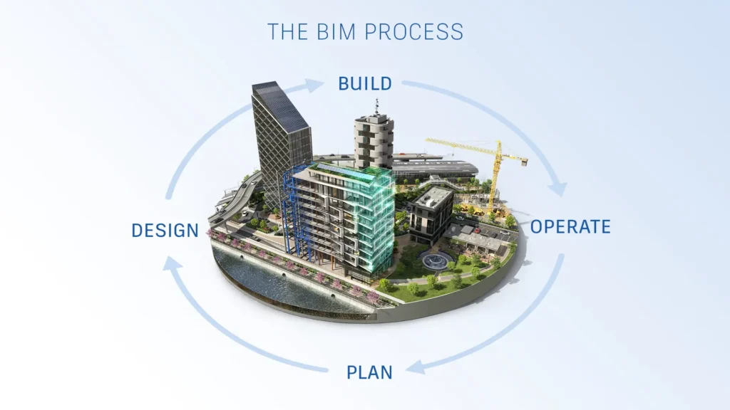 BIM Process Workflow | BIM Architecture Course